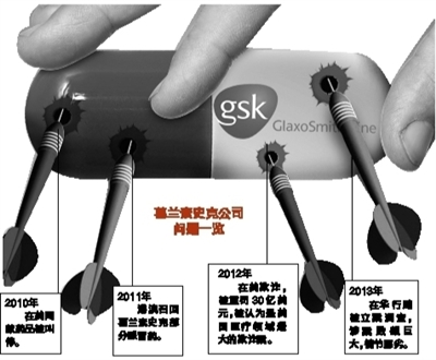 7月11日,公安部的一則通報(bào)成為國內(nèi)外醫(yī)藥界的一枚重磅炸彈:因涉嫌嚴(yán)重商業(yè)賄賂等經(jīng)濟(jì)犯罪,葛蘭素史克中國投資有限公司簡稱GSK中國部分高管被依法立案偵查。